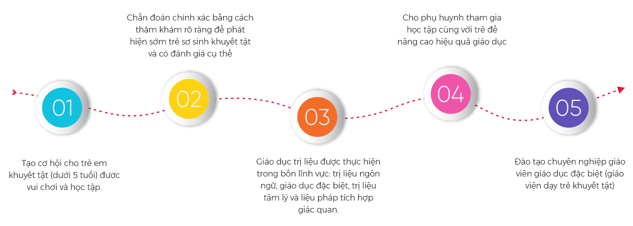 gioi thieu 1