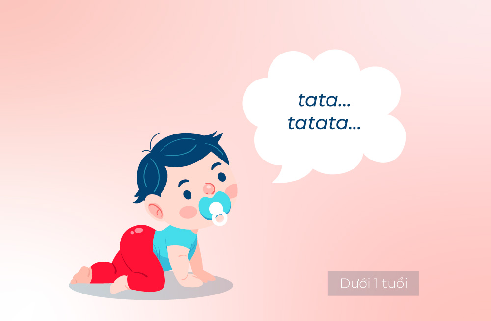 Các cột mốc phát triển ngôn ngữ của trẻ 1