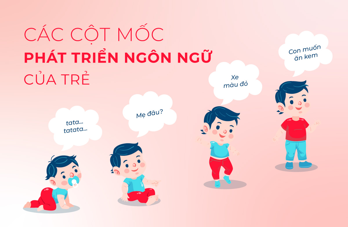 Các cột mốc phát triển ngôn ngữ của trẻ