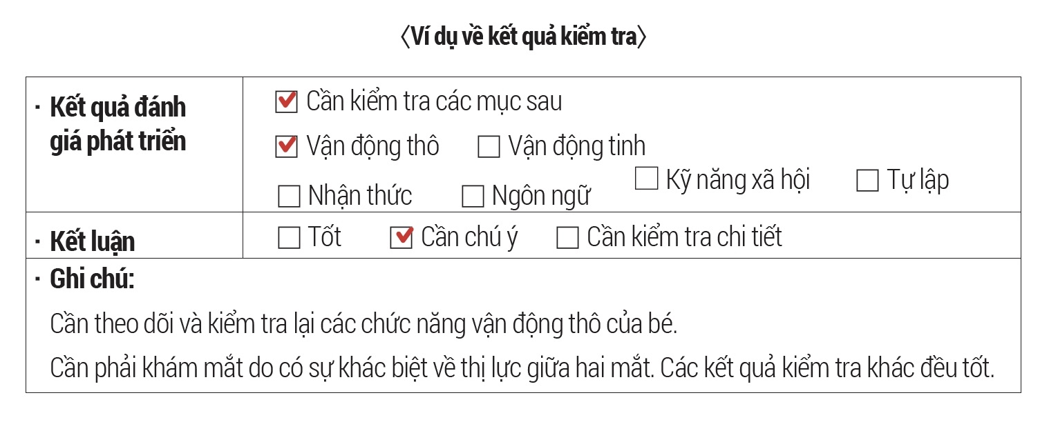Vd về kết quả kiềm tra