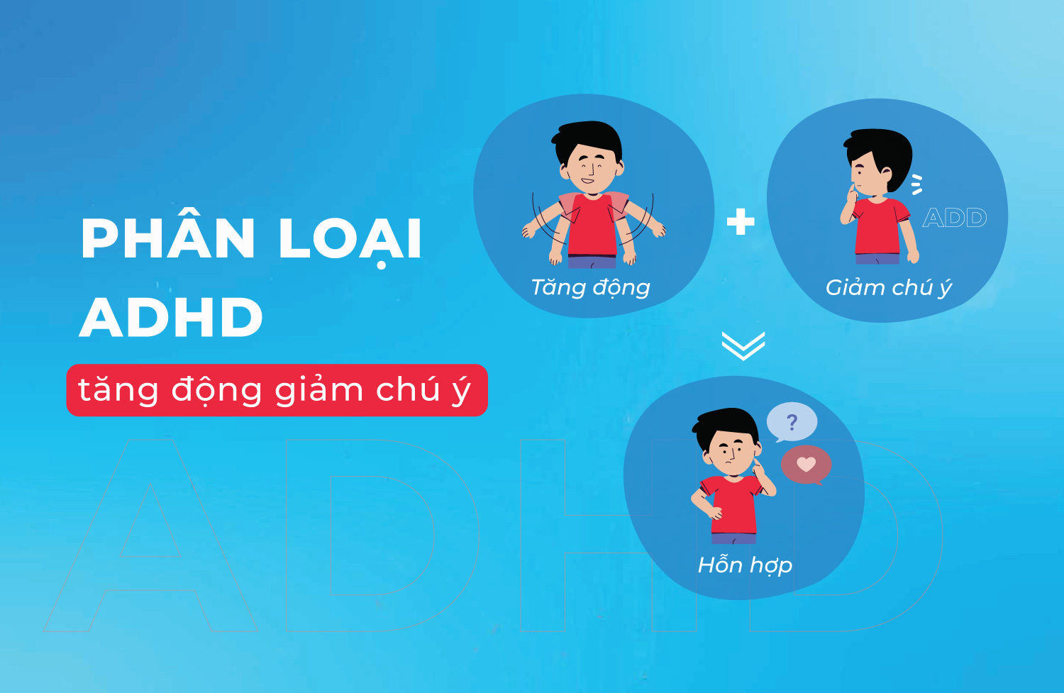 Hiểu về 3 loại ADHD